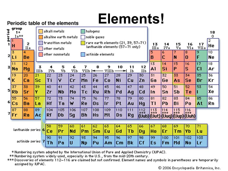 Elements!