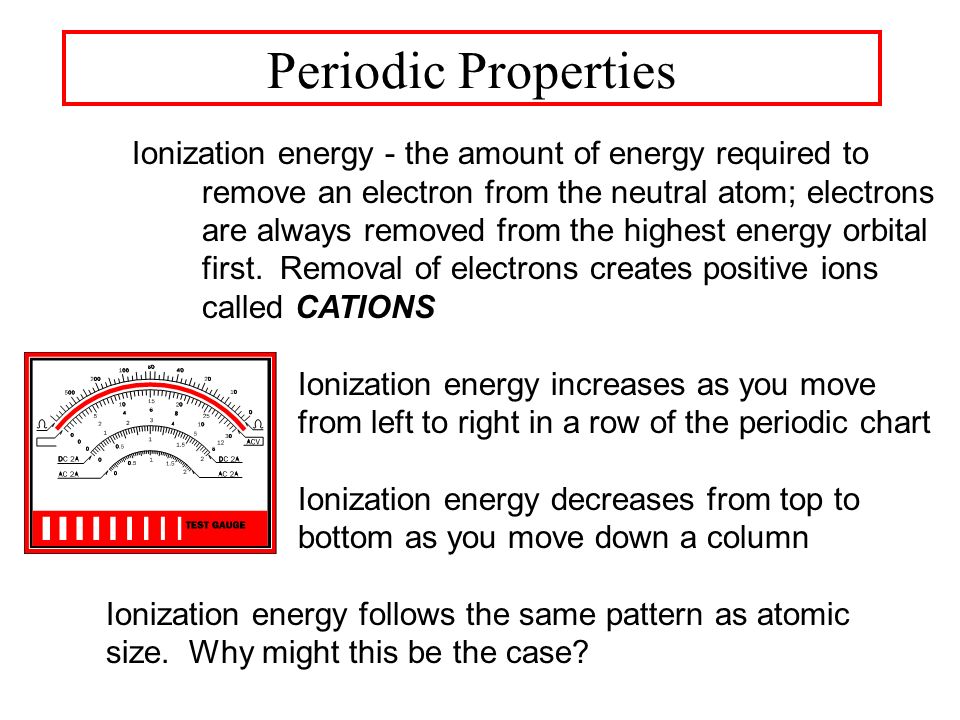 Atomic Size Chart