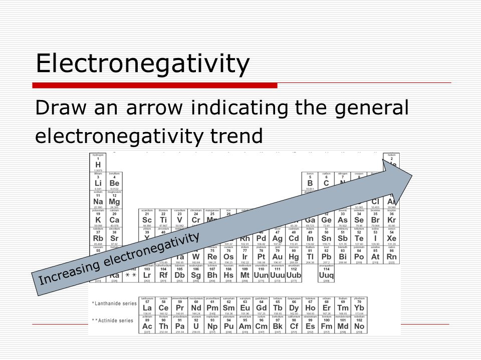 Periodicity Periodic Trends Trends We Have Covered