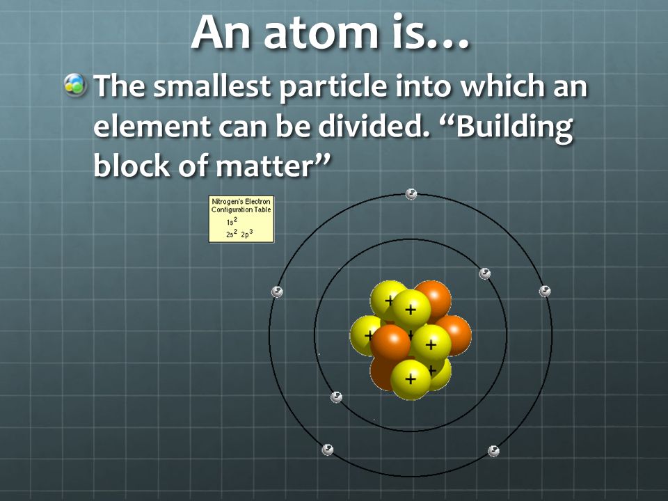 An atom is… The smallest particle into which an element can be divided. Building block of matter