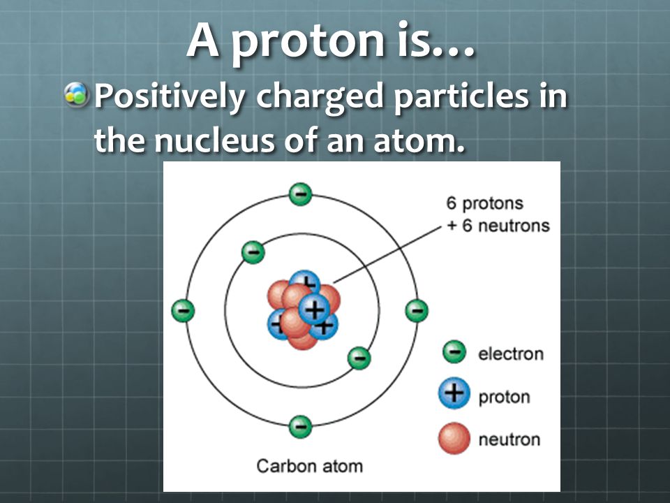 A proton is… Positively charged particles in the nucleus of an atom.