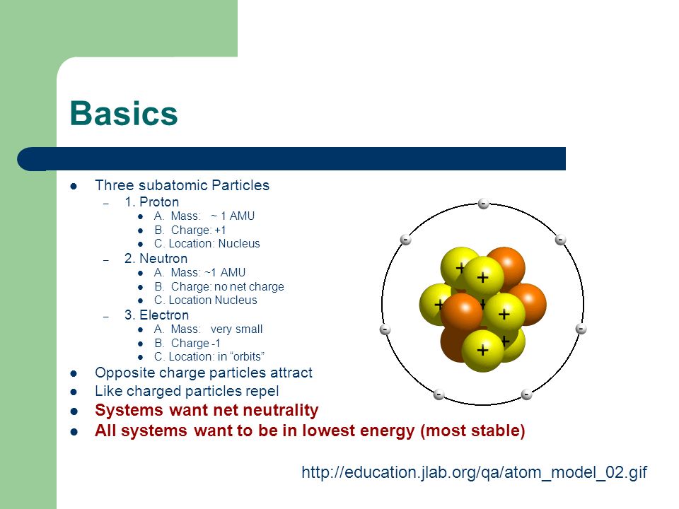 Basics Three subatomic Particles – 1. Proton A. Mass: ~ 1 AMU B.