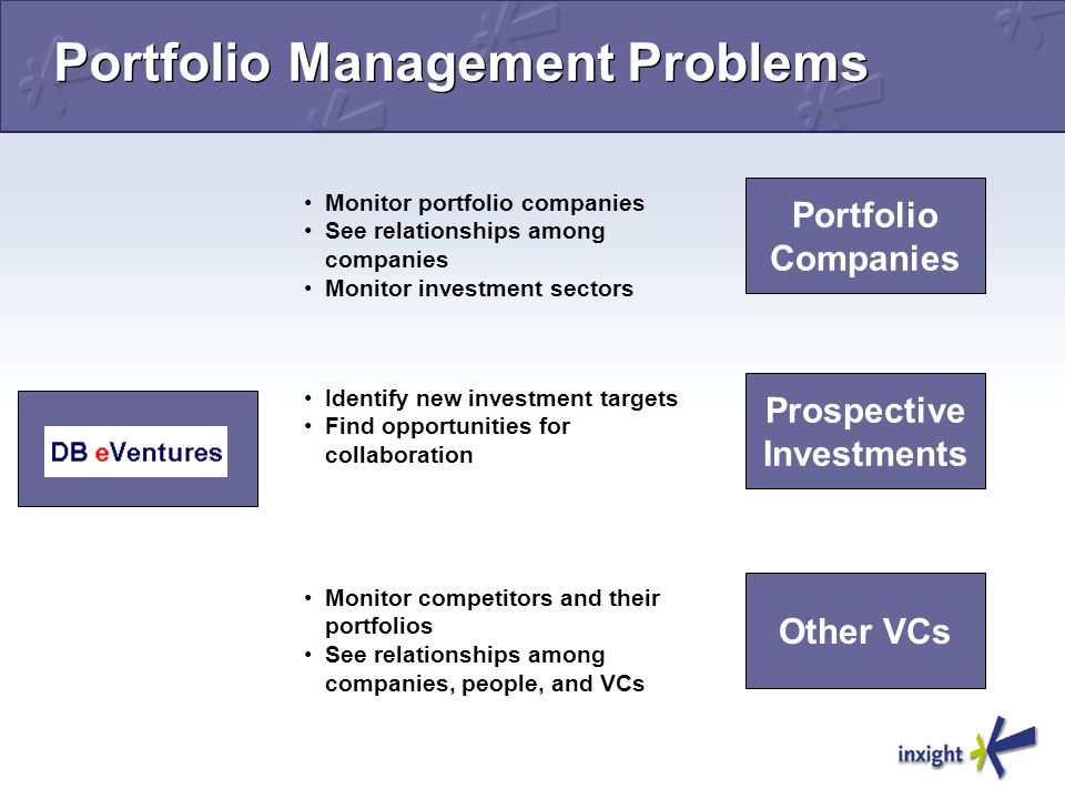 Portfolio Management Problems Portfolio Companies Monitor portfolio companies See relationships among companies Monitor investment sectors Prospective Investments Identify new investment targets Find opportunities for collaboration Other VCs Monitor competitors and their portfolios See relationships among companies, people, and VCs