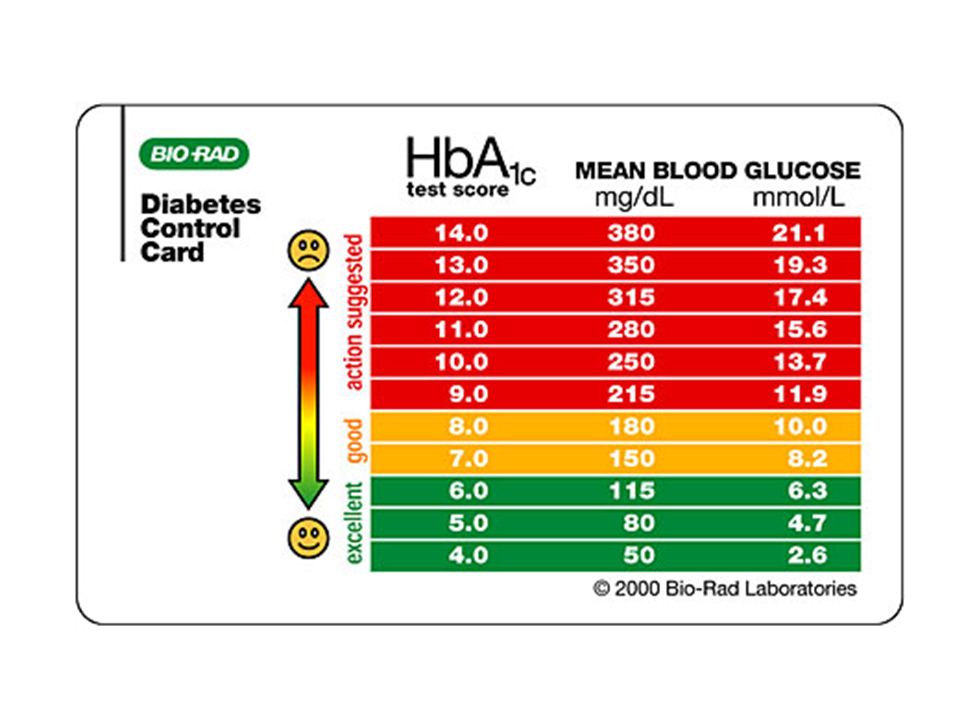 Глюкоза повышена гликированный в норме. Hba1c (гликированный 5.8 HB) что это. Hba1c гликированный 5.1. Hba1c (гликированный HB) 5.2 %. Норма гликированного гемоглобина в крови таблица по возрасту.