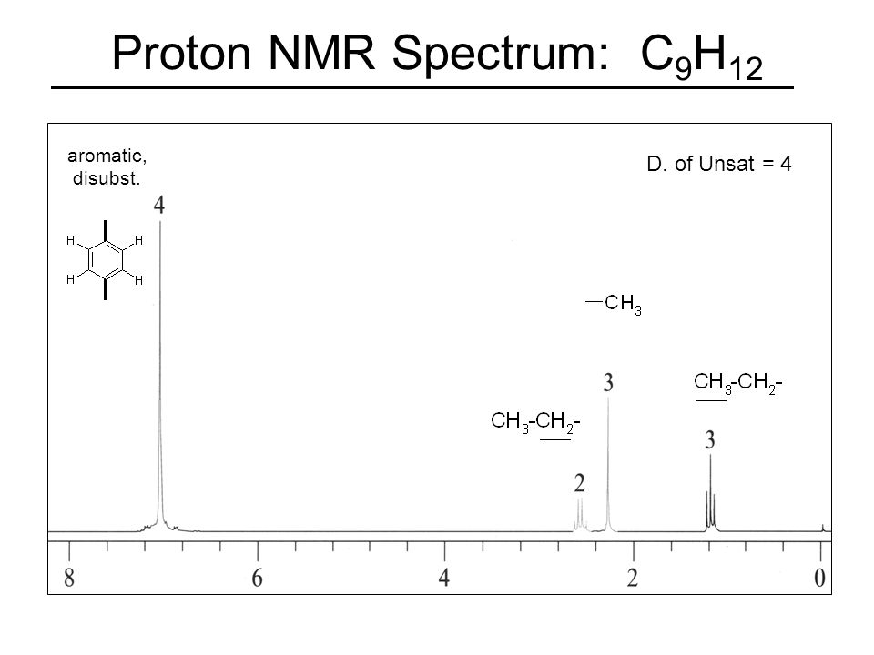 Proton NMR Spectrum: C 9 H 12 D. of Unsat = 4 aromatic, disubst. 
