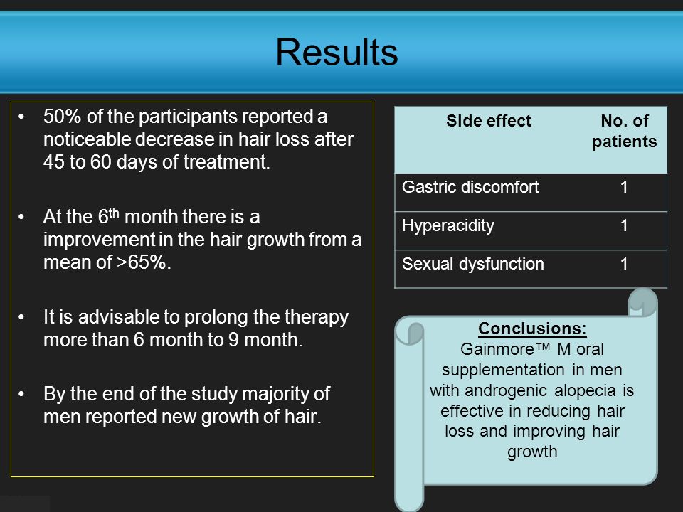 Results 50% of the participants reported a noticeable decrease in hair loss after 45 to 60 days of treatment.