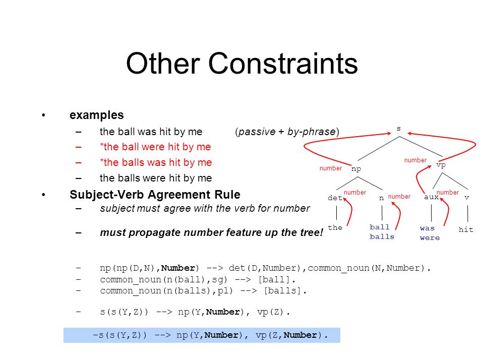 Other Constraints examples –the ball was hit by me(passive + by-phrase) –*the ball were hit by me –*the balls was hit by me –the balls were hit by me Subject-Verb Agreement Rule –subject must agree with the verb for number –must propagate number feature up the tree.
