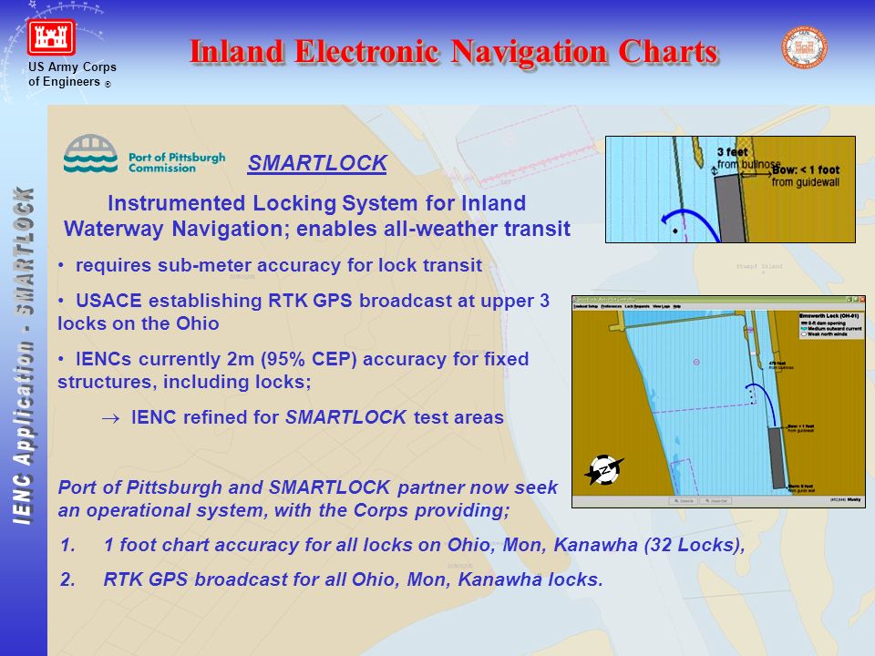 Inland Waterway Navigation Charts