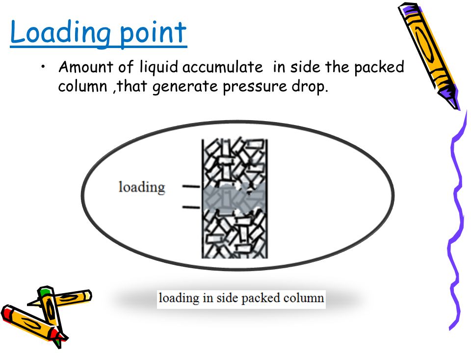 Loading point Amount of liquid accumulate in side the packed column,that generate pressure drop.