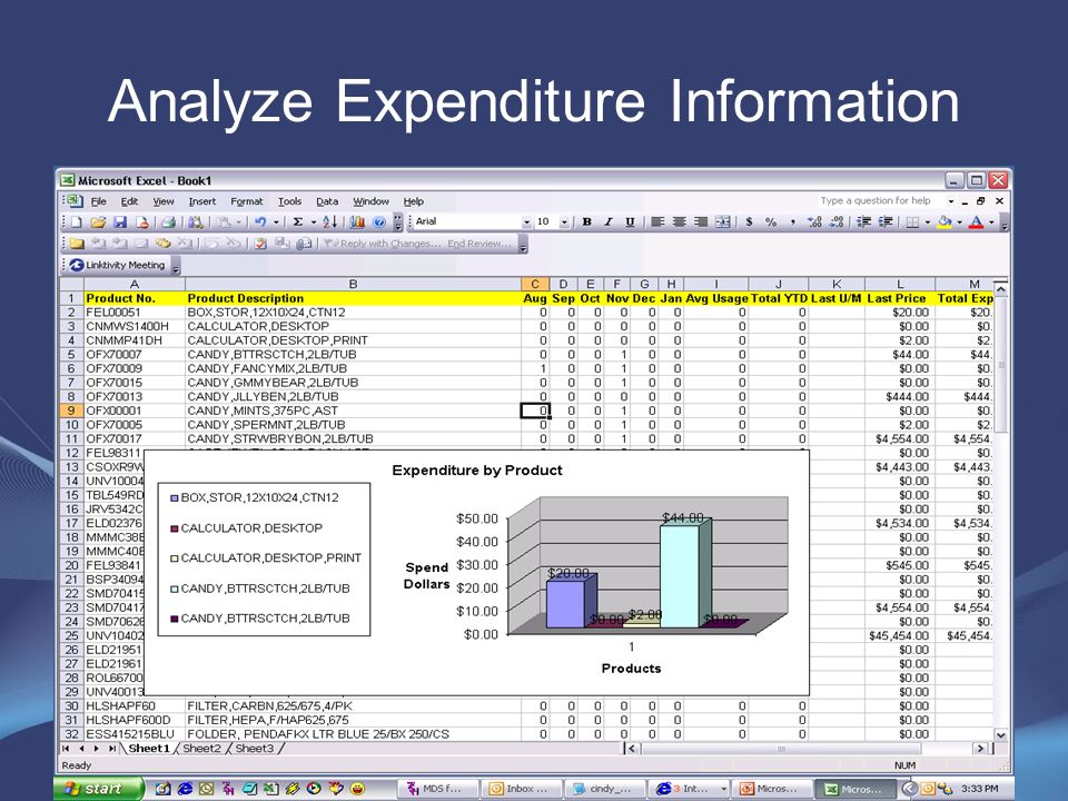 Analyze Expenditure Information