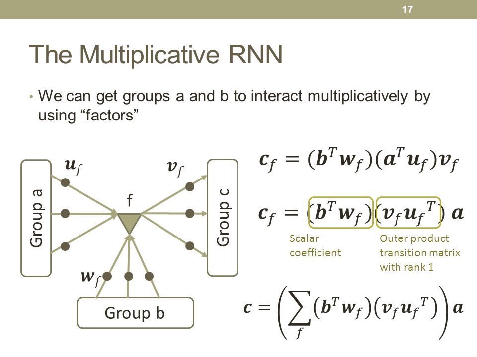 The Multiplicative RNN We can get groups a and b to interact multiplicatively by using factors Group b Group a Group c f Scalar coefficient Outer product transition matrix with rank 1 17