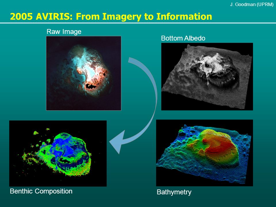 2005 AVIRIS: From Imagery to Information J.