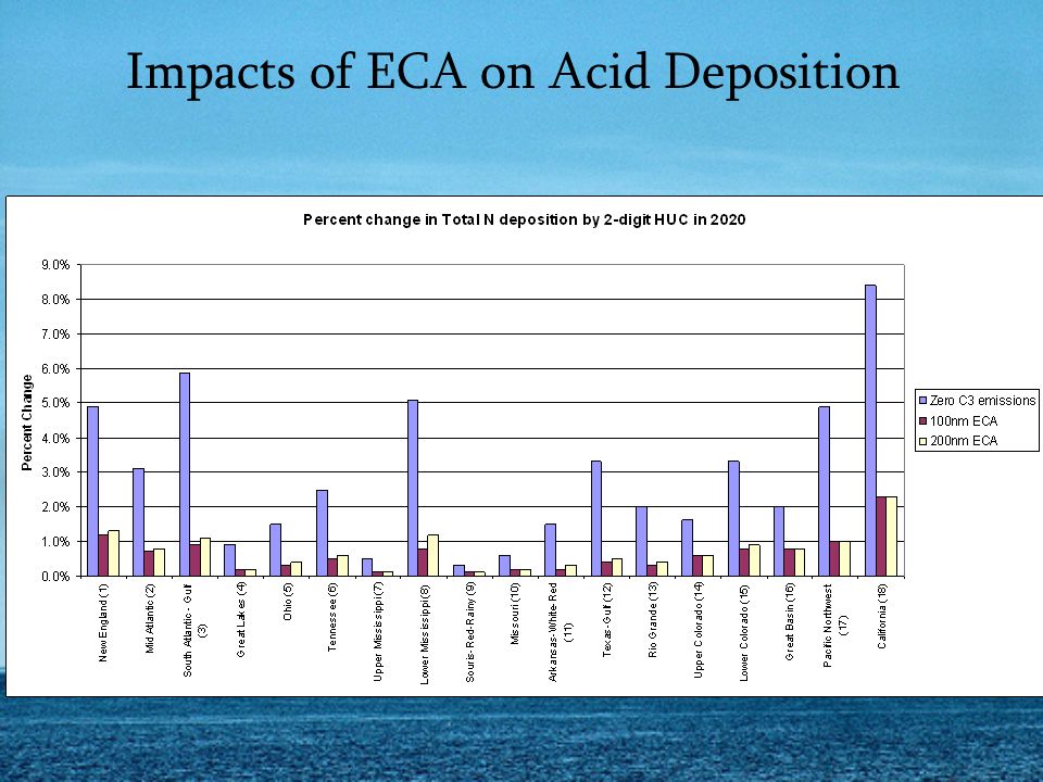 Impacts of ECA on Acid Deposition