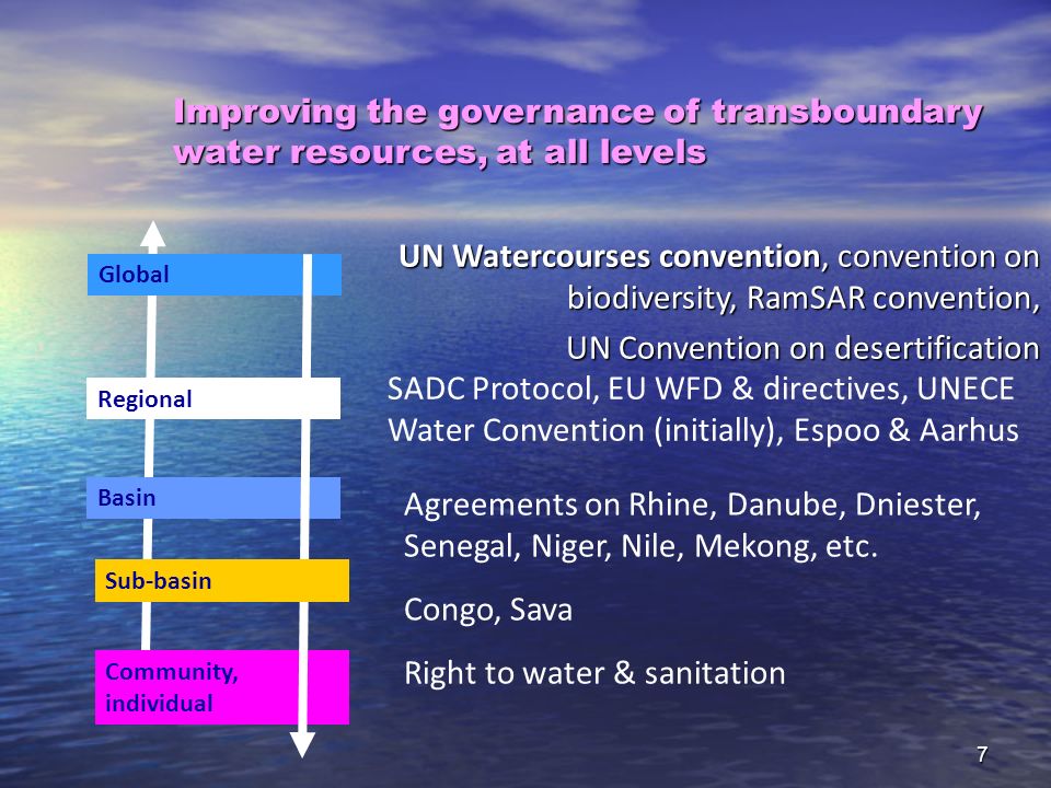 Improving the governance of transboundary water resources, at all levels UN Watercourses convention, convention on biodiversity, RamSAR convention, UN Convention on desertification Agreements on Rhine, Danube, Dniester, Senegal, Niger, Nile, Mekong, etc.