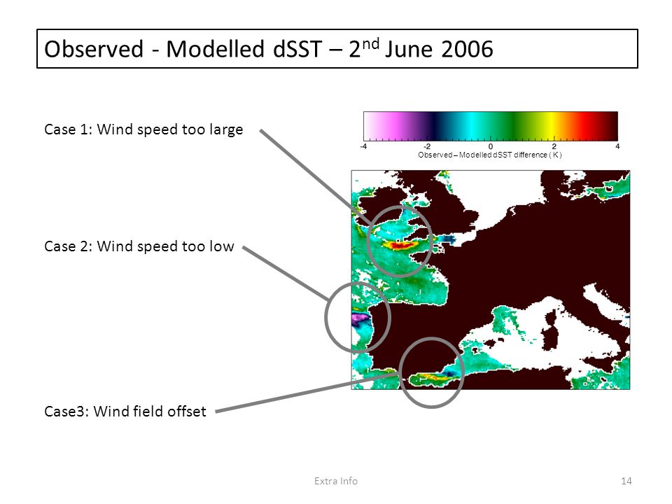 Observed - Modelled dSST – 2 nd June Extra Info Case 1: Wind speed too large Case 2: Wind speed too low Case3: Wind field offset Observed – Modelled dSST difference ( K )