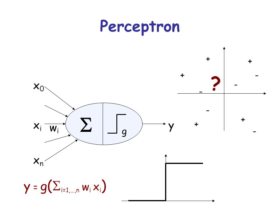 Perceptron  g xixi x0x0 xnxn y wiwi y = g (  i=1,…,n w i x i )