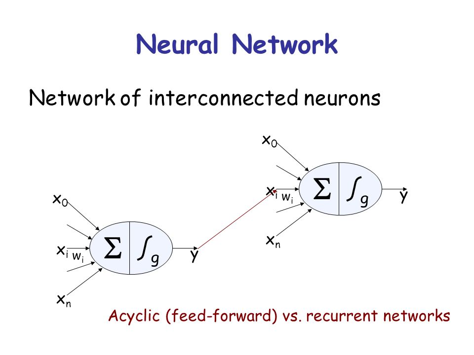 Neural Network Network of interconnected neurons  g xixi x0x0 xnxn y wiwi  g xixi x0x0 xnxn y wiwi Acyclic (feed-forward) vs.