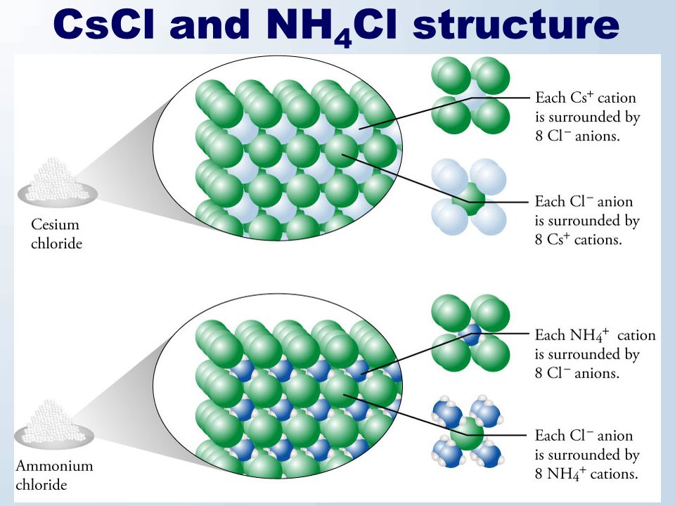 CsCl and NH 4 Cl structure