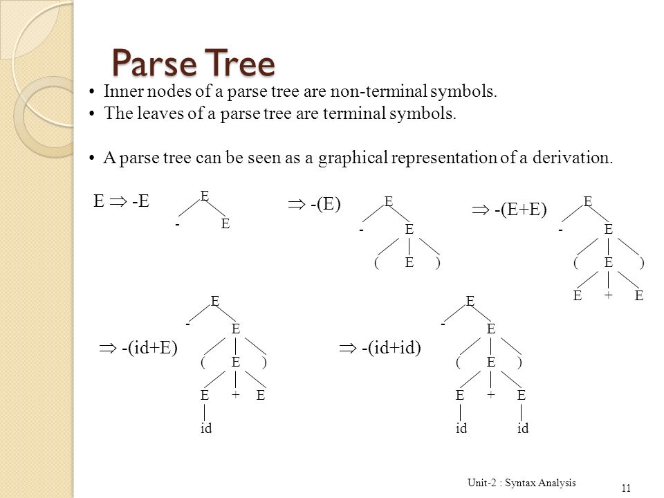 Unit-2 : Syntax Analysis 11 Parse Tree Inner nodes of a parse tree are non-terminal symbols.