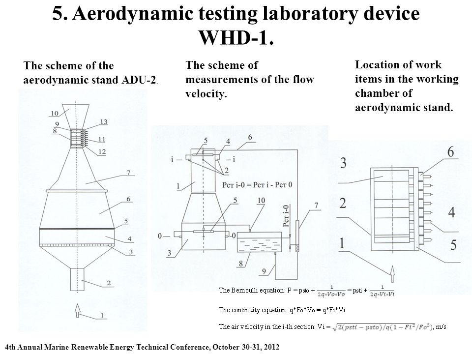 5. Aerodynamic testing laboratory device WHD-1. The scheme of the aerodynamic stand ADU-2.