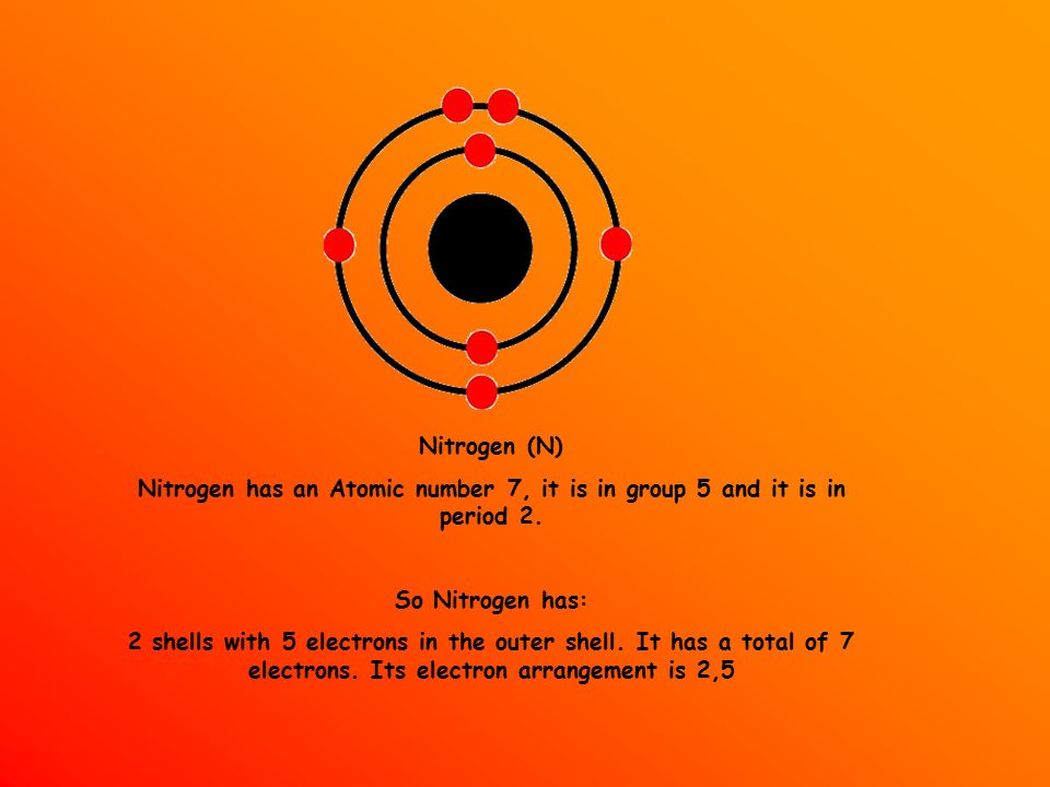 Nitrogen (N) Nitrogen has an Atomic number 7, it is in group 5 and it is in period 2.
