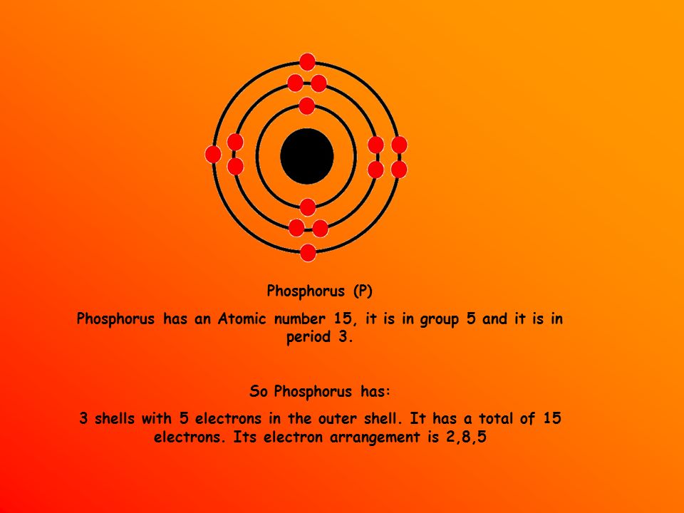 Phosphorus (P) Phosphorus has an Atomic number 15, it is in group 5 and it is in period 3.