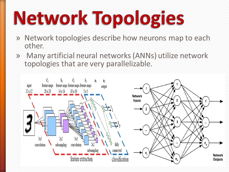 Нейросеть питон решение. Топологии нейросетей. Код нейронной сети. What is Artificial Neural Network. Neural Network classification.
