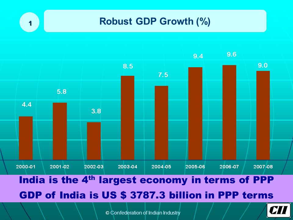 gdp of india 2007 08
