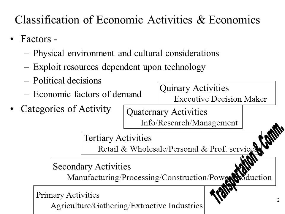 2 Classification of Economic Activities & Economics Factors - –Physical environment and cultural considerations –Exploit resources dependent upon technology –Political decisions –Economic factors of demand Categories of Activity Primary Activities Agriculture/Gathering/Extractive Industries Secondary Activities Manufacturing/Processing/Construction/Power Production Tertiary Activities Retail & Wholesale/Personal & Prof.