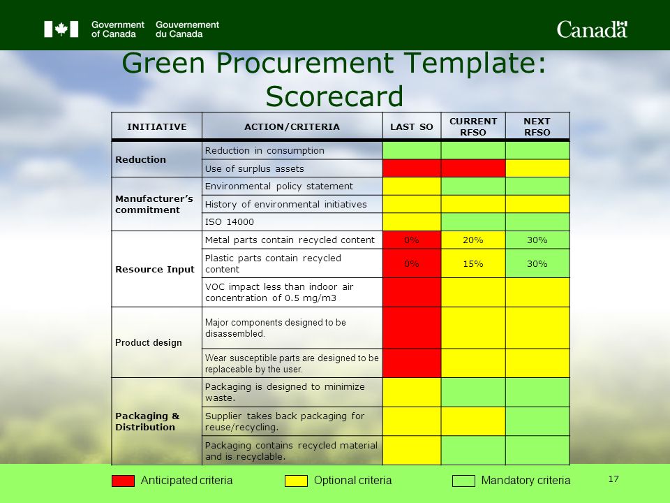 Greening Government Operations Green Procurement Implementation 17 Green Procurement Template Scorecard Initiativeaction Criterialast So Cur Rfso Next Reduction