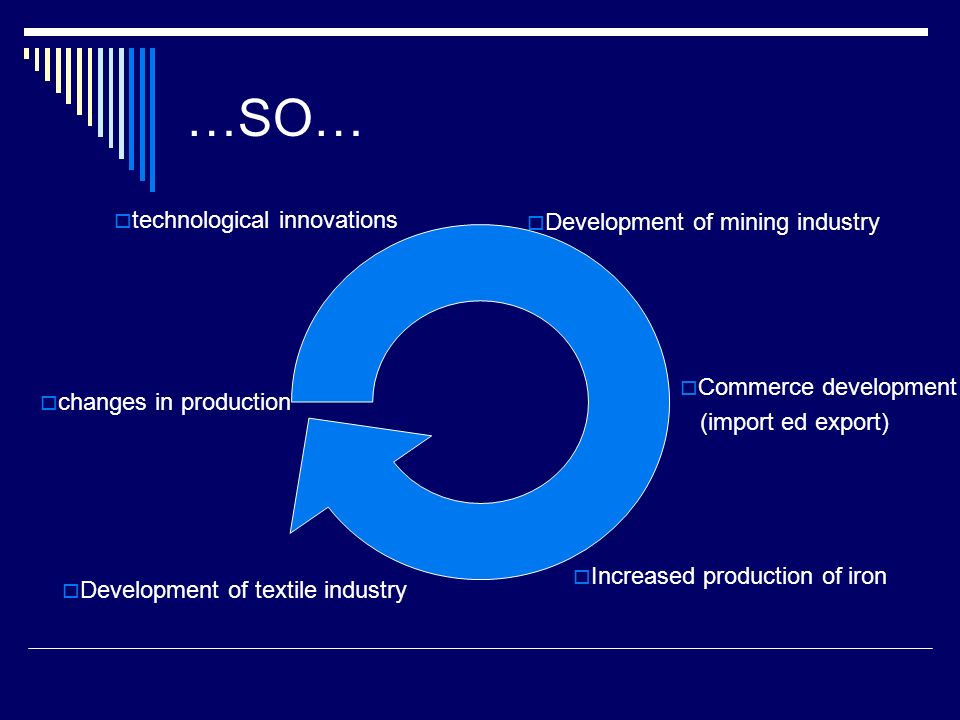 …SO…  changes in production  Increased production of iron  Development of mining industry  Commerce development (import ed export)  Development of textile industry  technological innovations