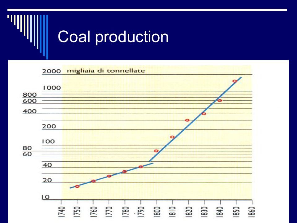 Coal production