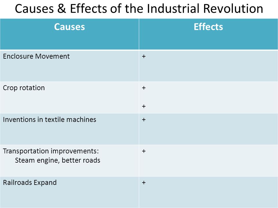 causes and effects of the industrial revolution