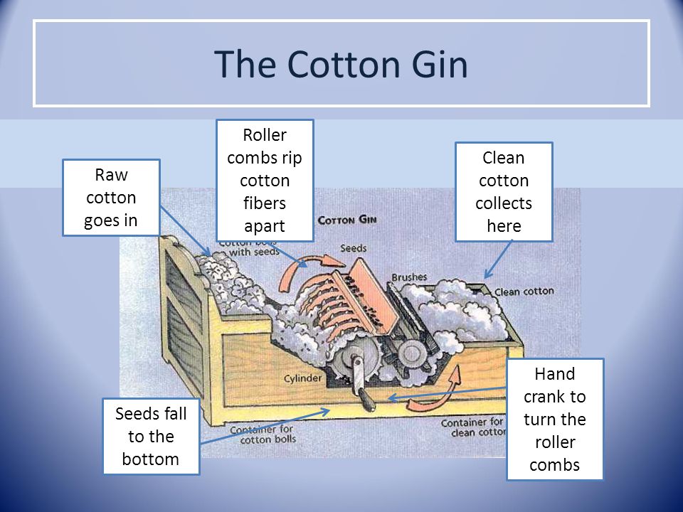 Cotton Gin Parts