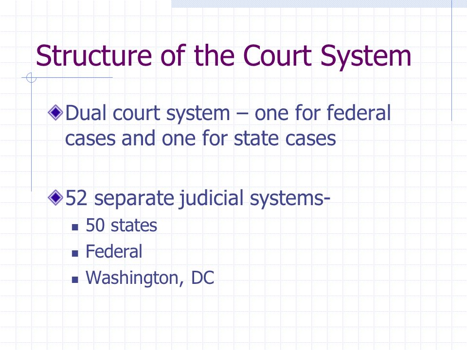 Washington State Court System Chart