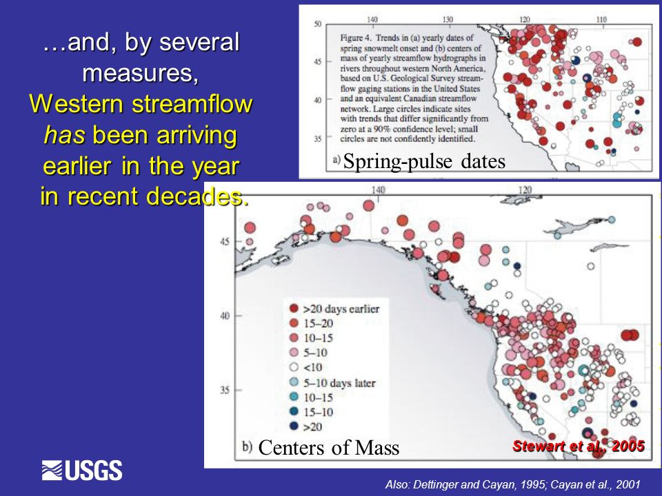 Stewart et al., 2005 Spring-pulse dates Centers of Mass …and, by several measures, Western streamflow has been arriving earlier in the year in recent decades.