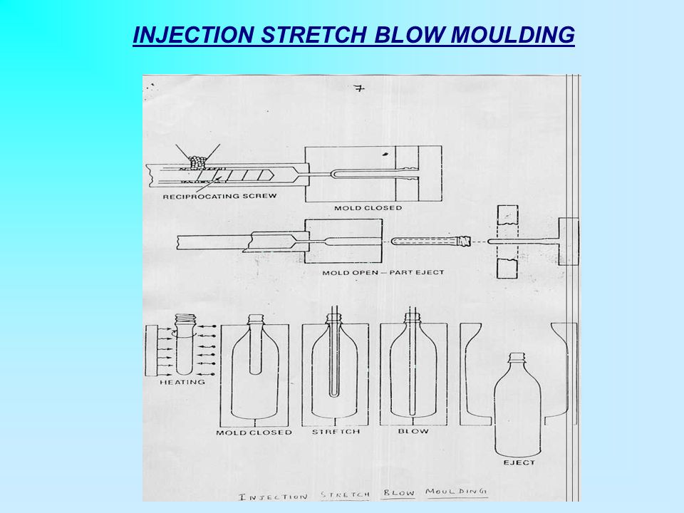 INJECTION STRETCH BLOW MOULDING