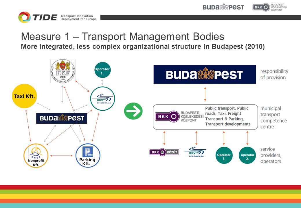 TIDE Final Conference Cluster 5 Workshop The BKK Case Study Better