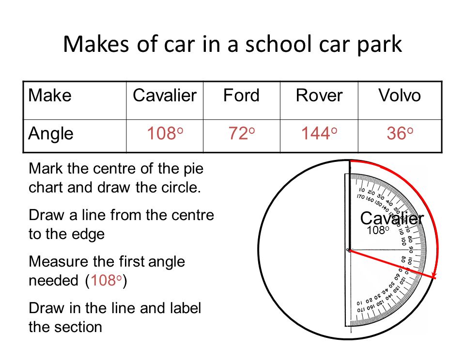 How To Make A Pie Chart With A Protractor