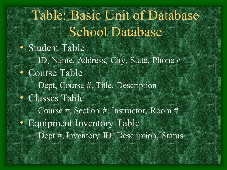 Table: Basic Unit of Database School Database Student Table –ID, Name, Address, City, State, Phone # Course Table –Dept, Course #, Title, Description Classes Table –Course #, Section #, Instructor, Room # Equipment Inventory Table –Dept #, Inventory ID, Description, Status
