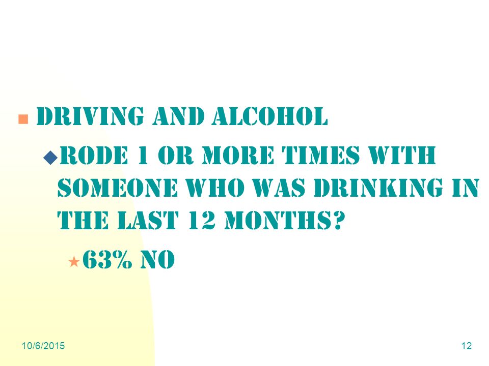 10/6/ Driving and Alcohol  Rode 1 or more times with someone who was drinking in the last 12 months.