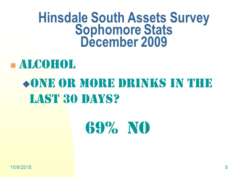 10/6/20155 Hinsdale South Assets Survey Sophomore Stats December 2009 Alcohol  One or more drinks in the last 30 days.