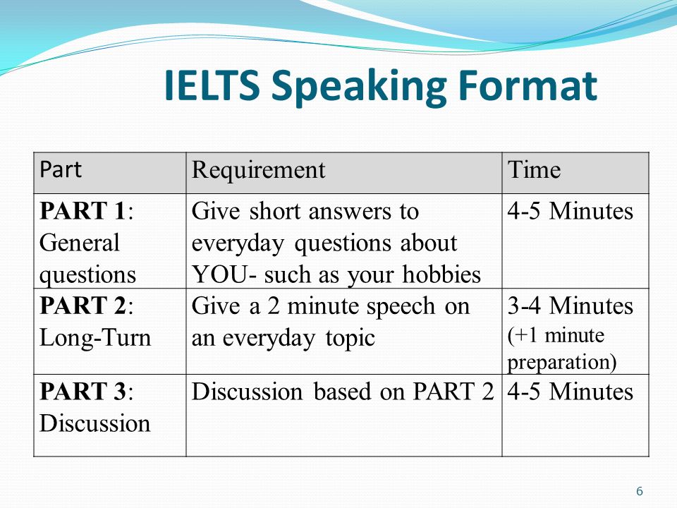 Been new topic. IELTS speaking Part 1 2 3. IELTS questions for speaking Part 1. Вопросы IELTS speaking Part 2. IELTS speaking Test.