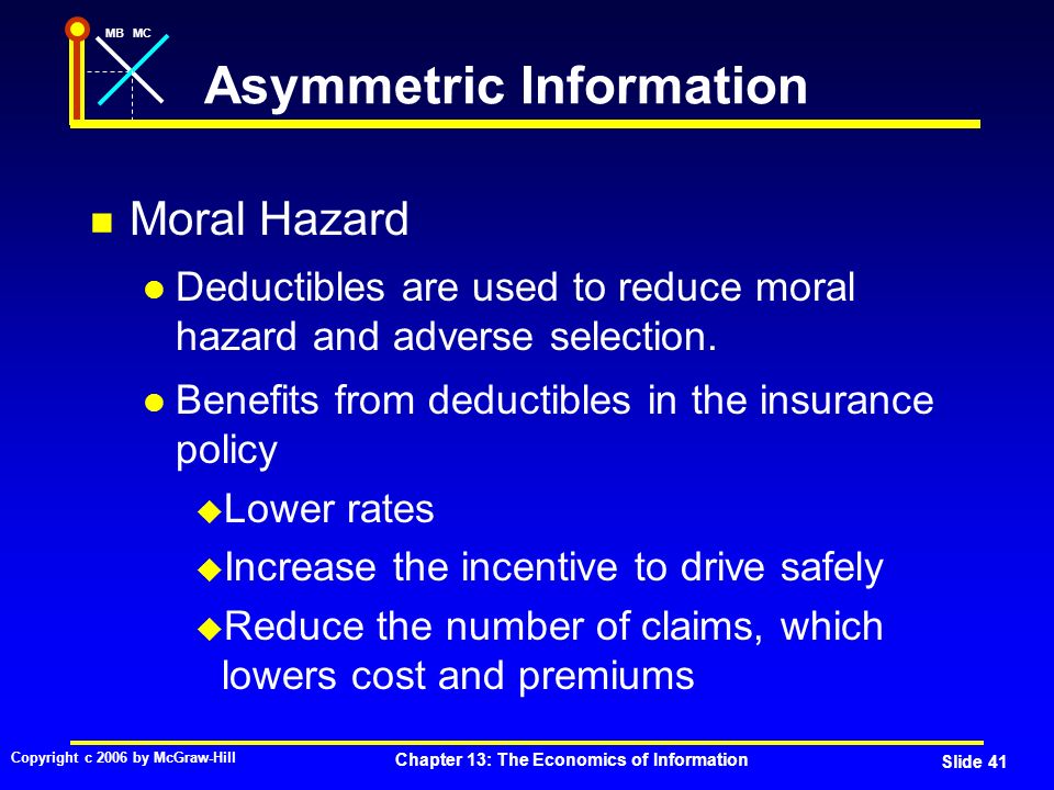 MBMC Copyright c 2006 by McGraw-Hill Chapter 13: The Economics of Information Slide 41 Asymmetric Information Moral Hazard Deductibles are used to reduce moral hazard and adverse selection.