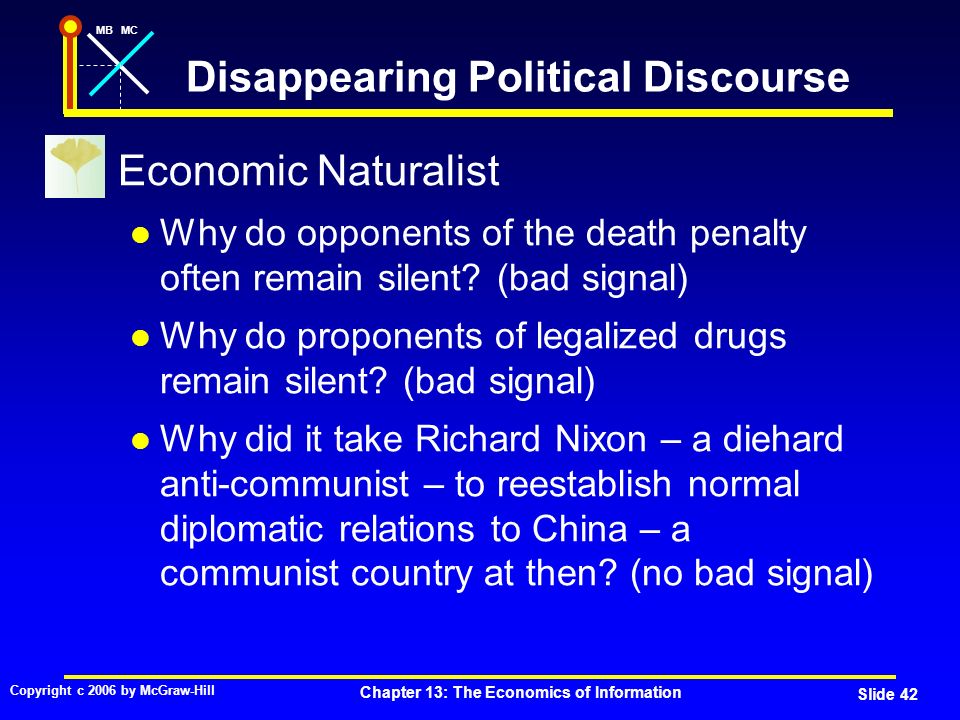 MBMC Copyright c 2006 by McGraw-Hill Chapter 13: The Economics of Information Slide 42 Disappearing Political Discourse Economic Naturalist Why do opponents of the death penalty often remain silent.