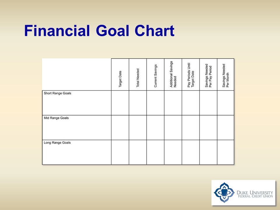 Financial Goal Chart