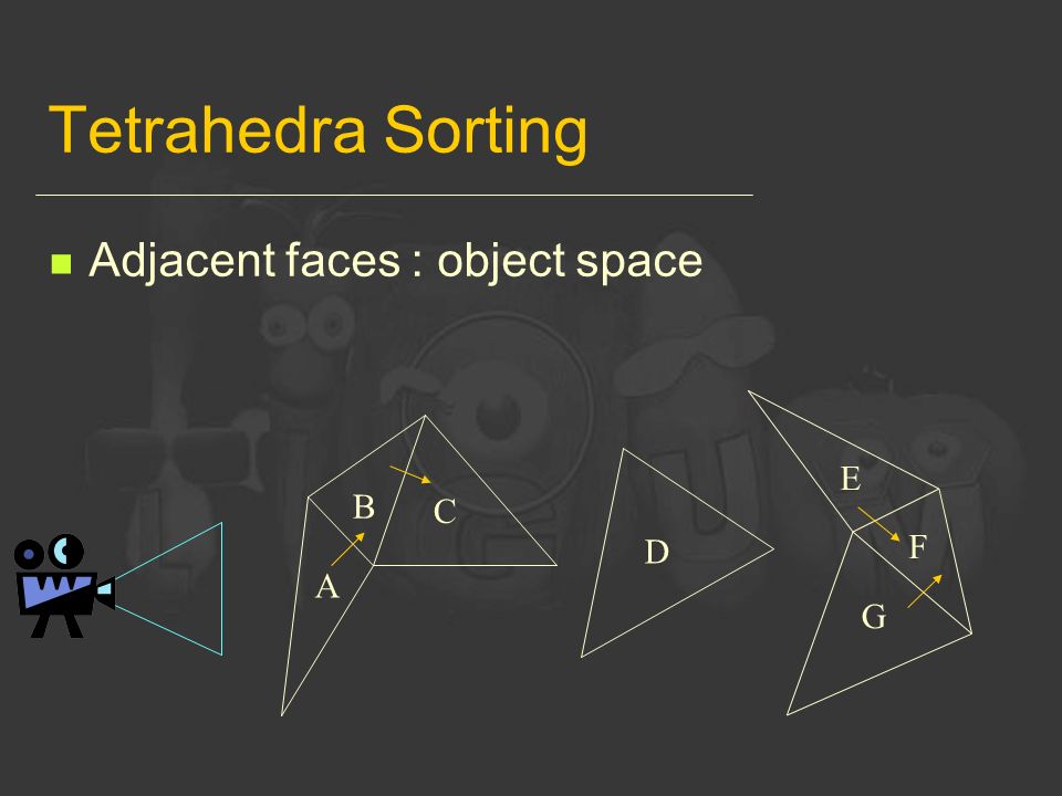 Tetrahedra Sorting Adjacent faces : object space A B C G F E D