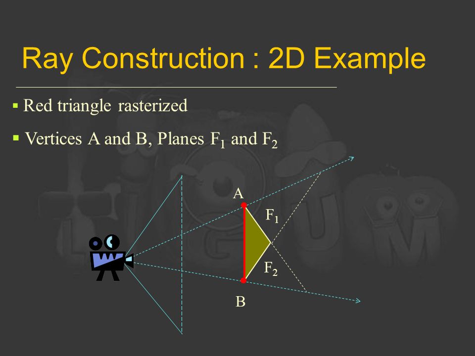 Ray Construction : 2D Example  Red triangle rasterized  Vertices A and B, Planes F 1 and F 2 B F1F1 F2F2 A