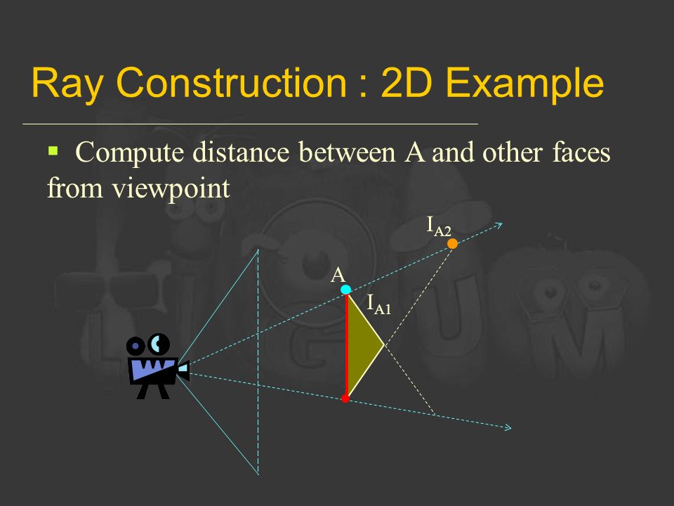 Ray Construction : 2D Example  Compute distance between A and other faces from viewpoint A I A1 I A2