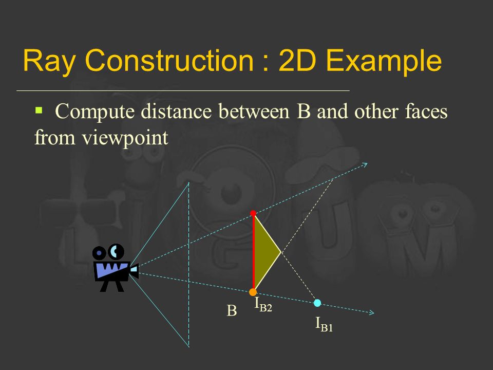 Ray Construction : 2D Example  Compute distance between B and other faces from viewpoint B I B1 I B2